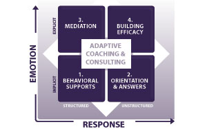 Adaptive Coaching