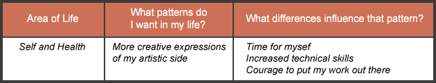 Patterns of Change - Chart1