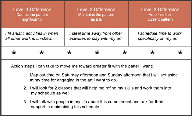 Patterns of Change - Chart3