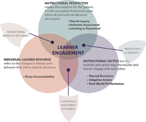 Learner Engagement